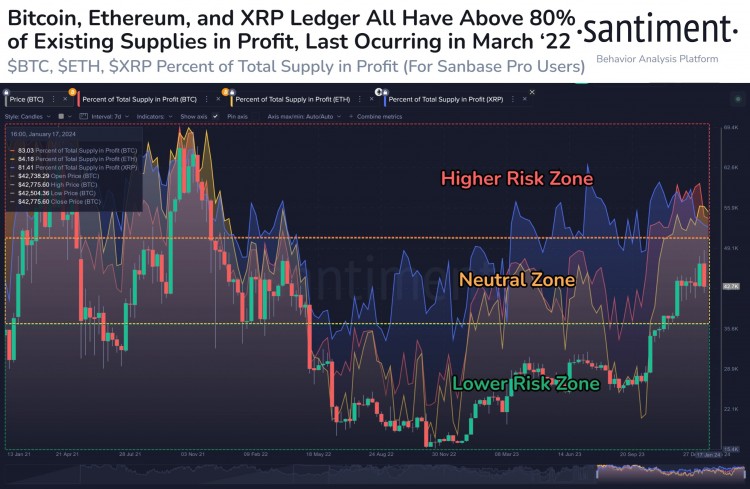 XRP处于边缘供应触及历史高风险水平准备好迎接影响吗