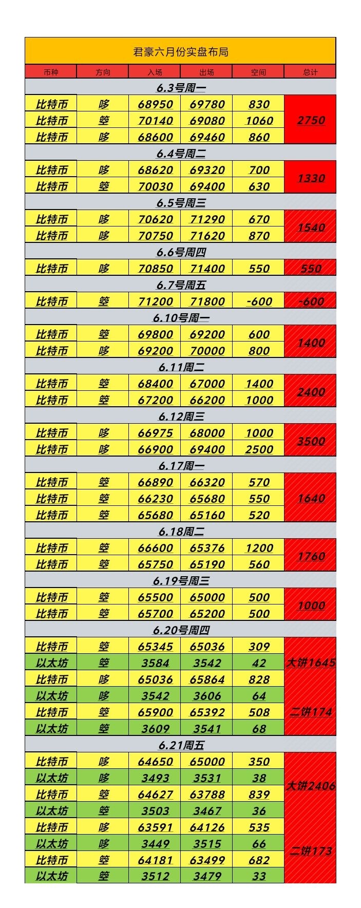 621号周五日内总结及凌晨思路