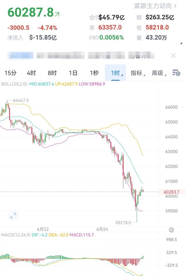 财经老李625日早间比特币以太坊操作与分析