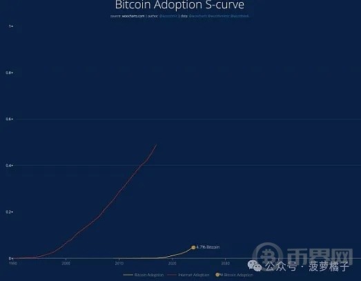 比特币BTC将创下新高几年内将增长10倍