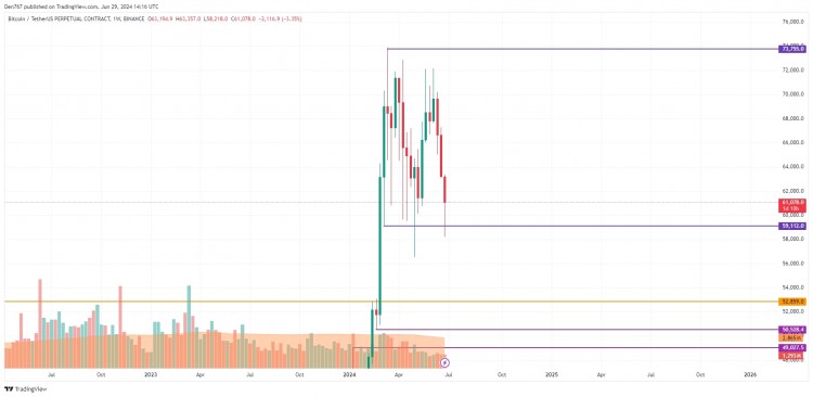 比特币BTC是否有机会很快出现局部上涨根据COINMARKETCAP的数据周末开始时买