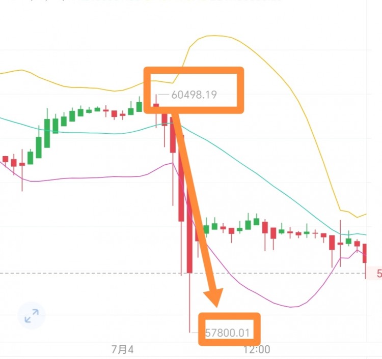 74号比特币以太坊午后思路分享早间神准给出605003315看空