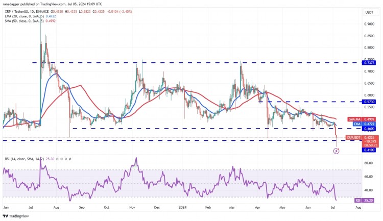 XRP价格分析