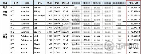 [币界网]比特币现在到底部了吗？(比特币交易网官网)