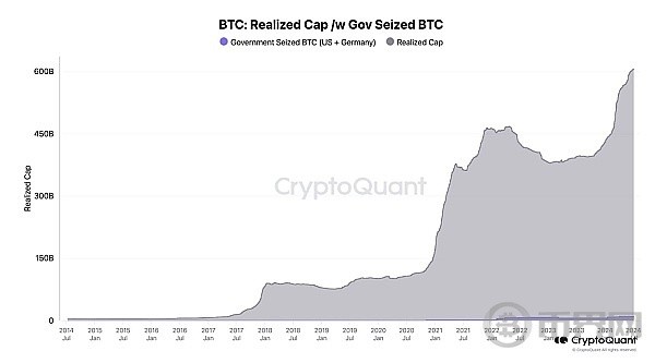 德国比特币卖压不必惊慌两指标暗示BTC或已触底