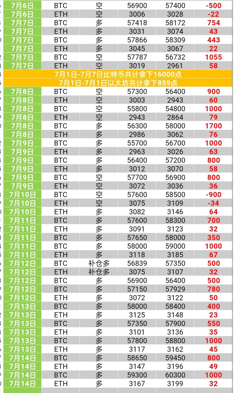 小小总结一下