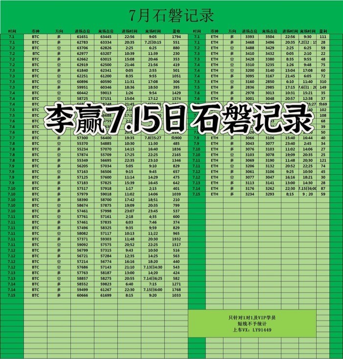 财经老李715日早间<a title='注册并实名送比特币' href='https://okk.meibanla.com/btc/okex.php' target='_blank' class='f_a'>比特币</a>以太坊操作与分析