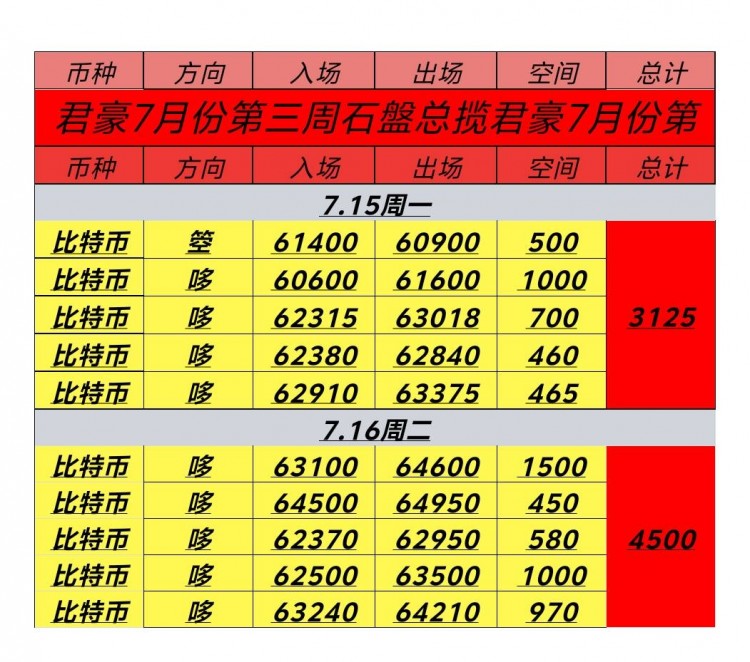 716号周二日内总结及凌晨思路日内大饼拿下4500點