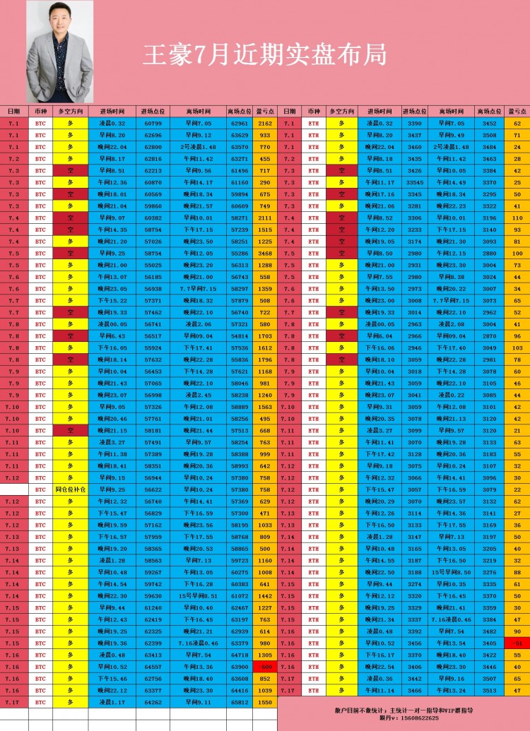 日内小结以及午夜操作思路给到