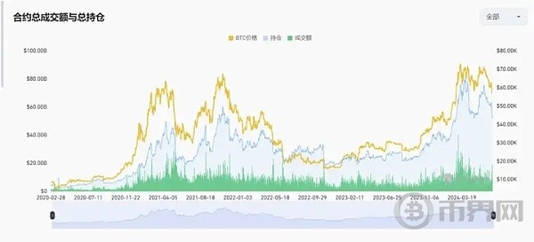 [币界网]比特币冲上6.5万、各类生态币种后续怎么看？(比特币org)