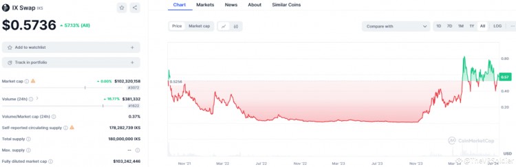 您现在就可以使用这6个RWA代币发财