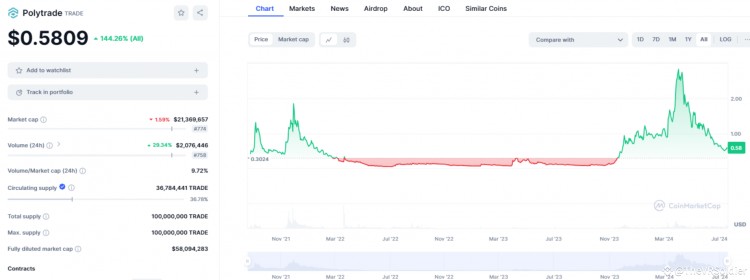 您现在就可以使用这6个RWA代币发财