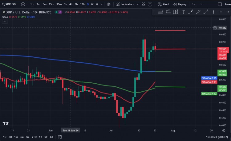 瑞波币XRP价格分析