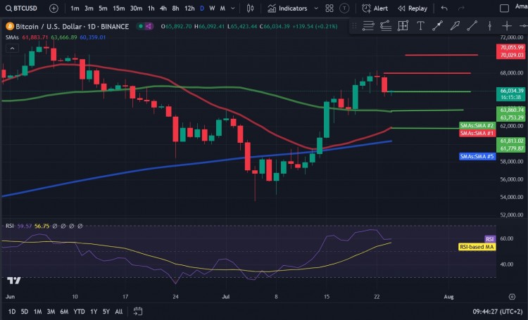 随着已停业的加密货币交易所MTGOX开始转移其最新的BTC部分比特币BTC的交