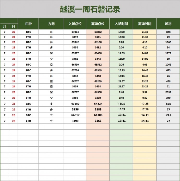 [越溪论势]7.25日内总结