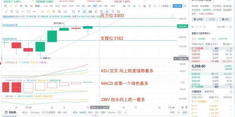 726日ETHBTC行情分析提前布局大方向看多逢低做多