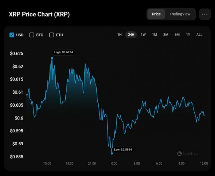 7月26日XRP预测