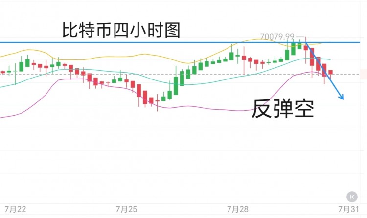 周二比特币以太坊午后思路分享承压空