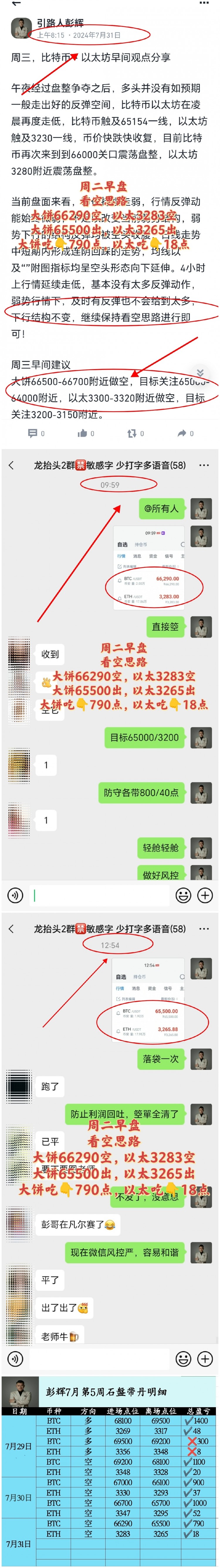 [引路人彭辉]周三，比特币丶以太坊午后观点解析，趋势反转，逢高做空，注意晚间消息面