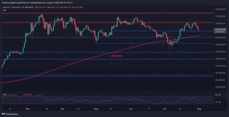 <a title='注册并实名送比特币' href='https://okk.meibanla.com/btc/okex.php' target='_blank' class='f_a'>比特币</a>BTC技术分析