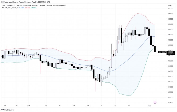 XRP价格达到现在或永不时刻布林带发出信号