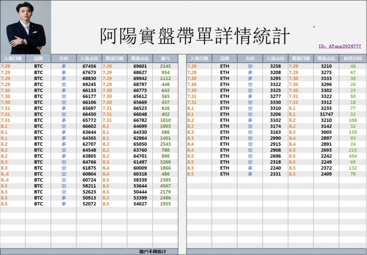 [币圈阿阳]?晚间多还是空(币圈axs)