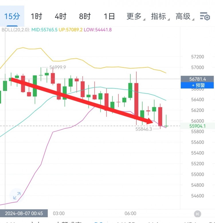 财经李军凌晨思路再度得到验证