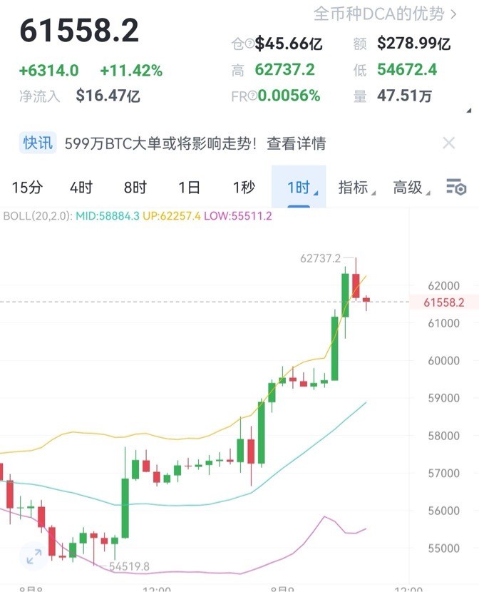 财经老李89日早间<a title='注册并实名送比特币' href='https://okk.meibanla.com/btc/okex.php' target='_blank' class='f_a'>比特币</a>以太坊操作与分析