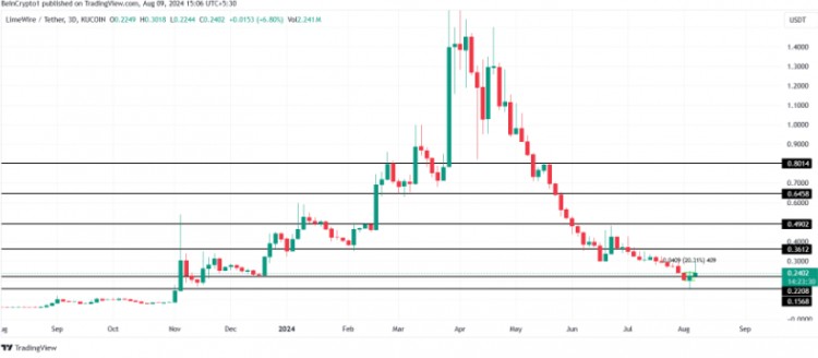 8月第一周排名前三的人工智能AI代币