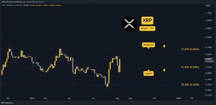 RIPPLEXRP价格分析