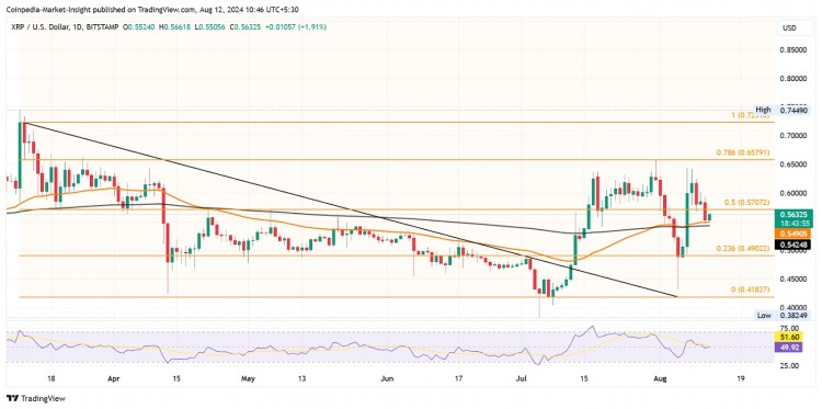 CHATGPT预测XRP价格因为RIPPLE与SEC的诉讼即将结束