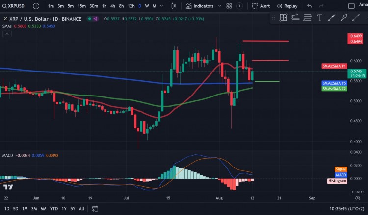 瑞波币XRP