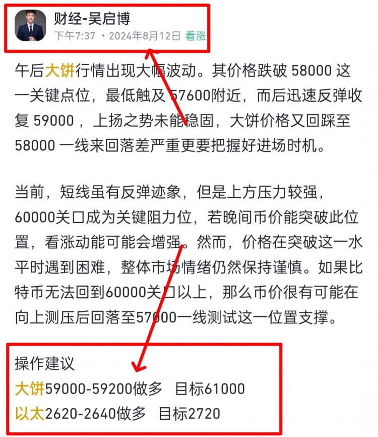 周一早间比特币以太坊思路以及建议