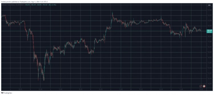 BTC止步于60000美元在经历了上一个工作周的高度波动和痛苦开局后比特币开始收复