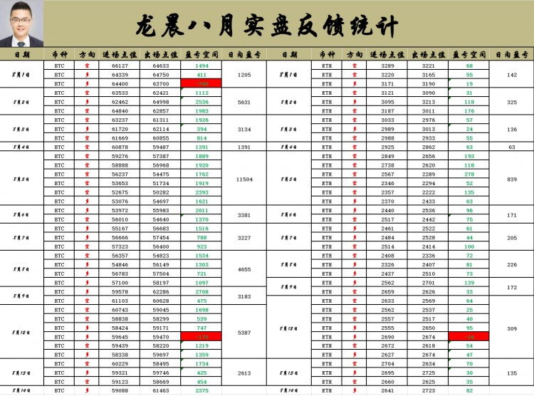 午夜新思路