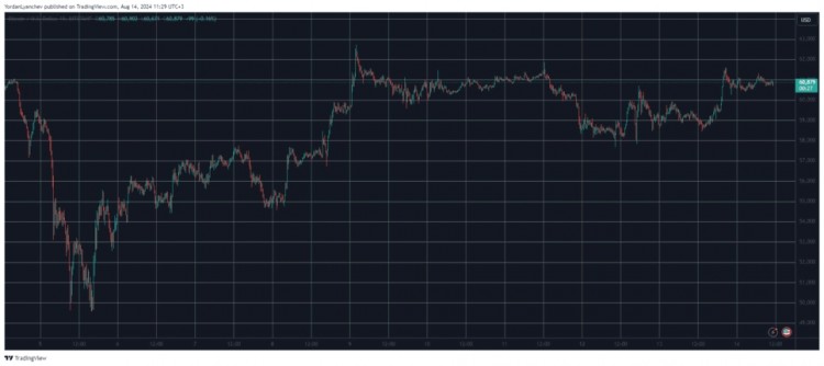 比特币 (BTC) 瞄准61,000美元 主要加密货币在上个工作周结束时表现良好周五飙升